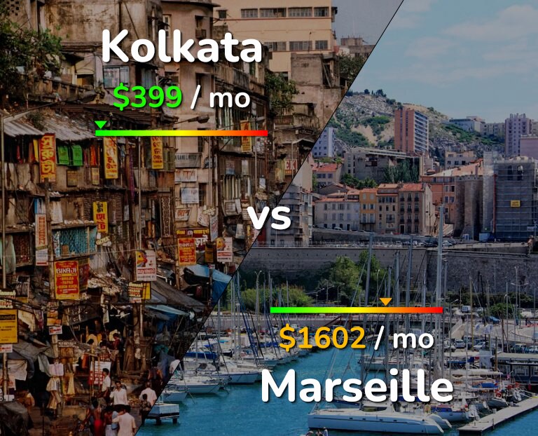 Cost of living in Kolkata vs Marseille infographic