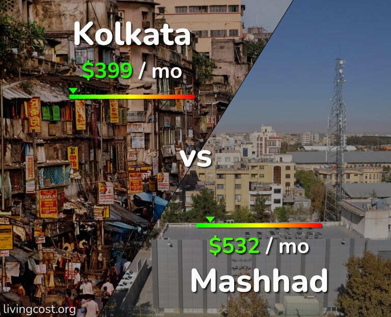 Cost of living in Kolkata vs Mashhad infographic