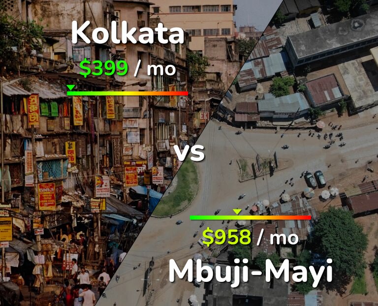 Cost of living in Kolkata vs Mbuji-Mayi infographic