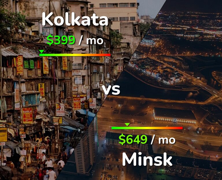 Cost of living in Kolkata vs Minsk infographic