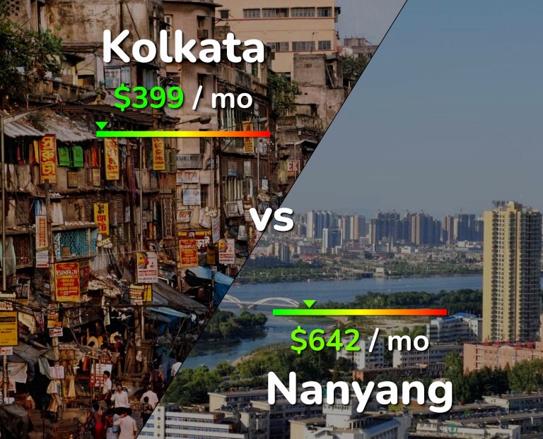 Cost of living in Kolkata vs Nanyang infographic