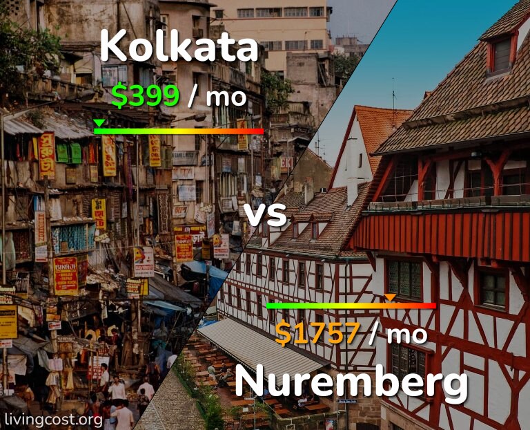 Cost of living in Kolkata vs Nuremberg infographic