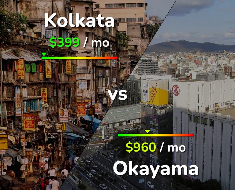 Cost of living in Kolkata vs Okayama infographic