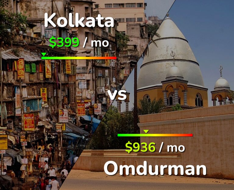 Cost of living in Kolkata vs Omdurman infographic