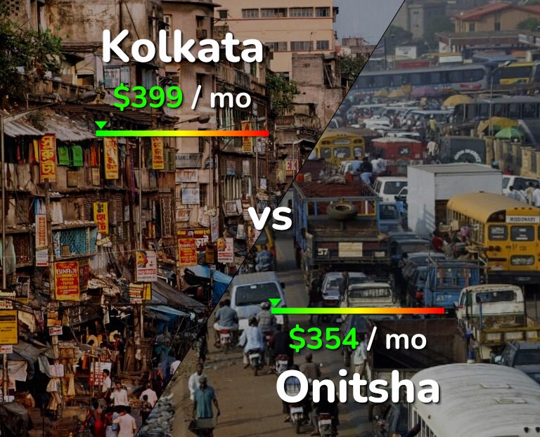 Cost of living in Kolkata vs Onitsha infographic