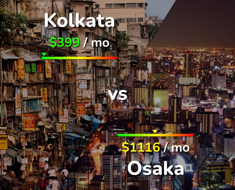Cost of living in Kolkata vs Osaka infographic