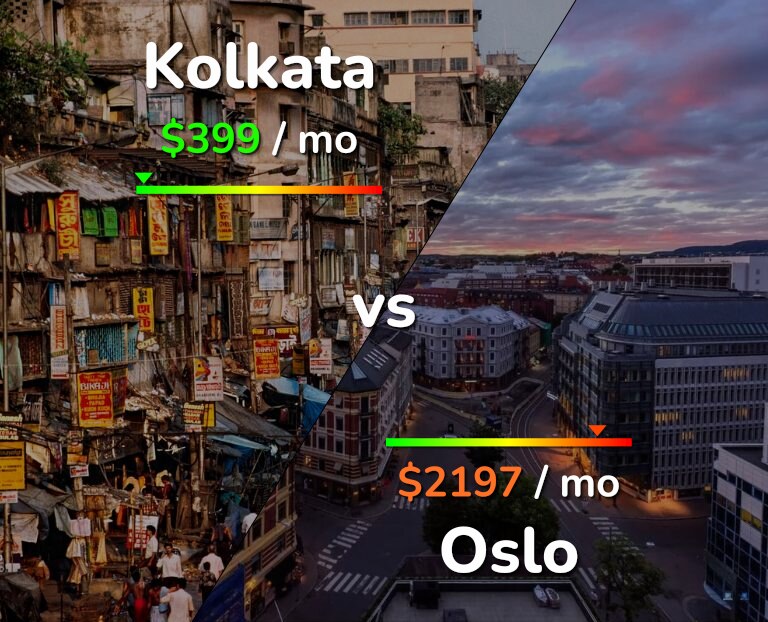 Cost of living in Kolkata vs Oslo infographic