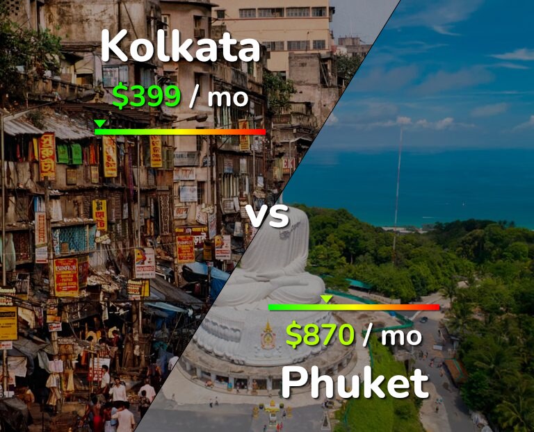 Cost of living in Kolkata vs Phuket infographic