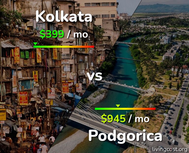 Cost of living in Kolkata vs Podgorica infographic