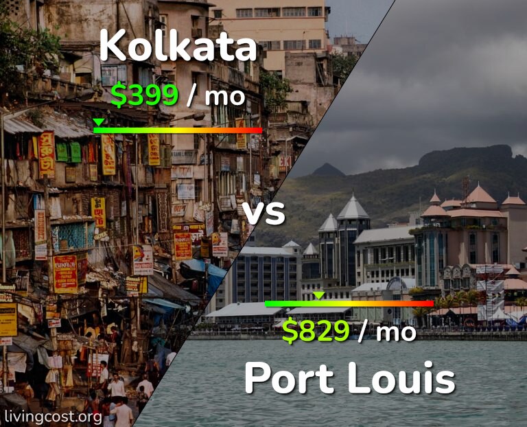 Cost of living in Kolkata vs Port Louis infographic