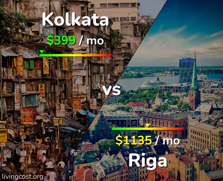 Cost of living in Kolkata vs Riga infographic