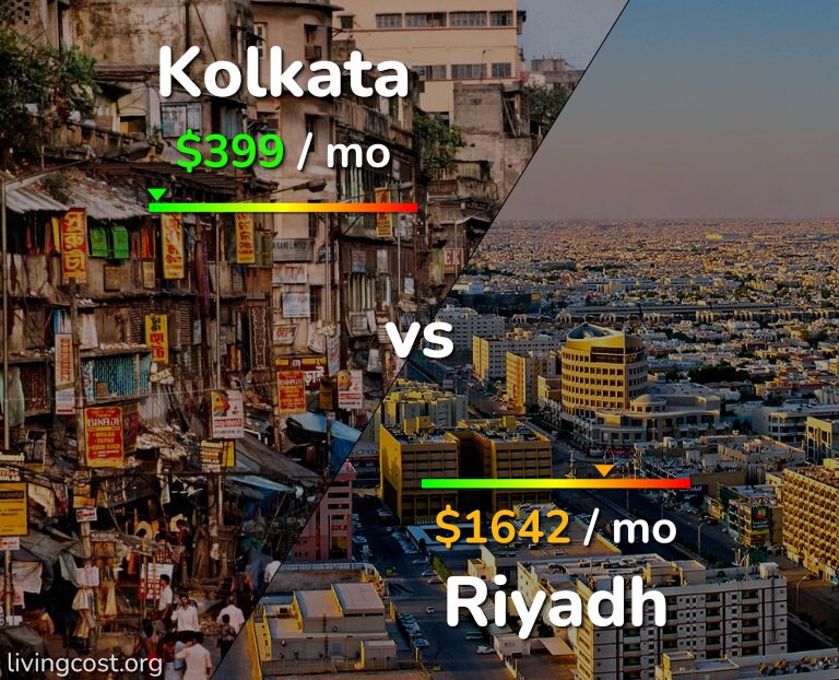 Cost of living in Kolkata vs Riyadh infographic