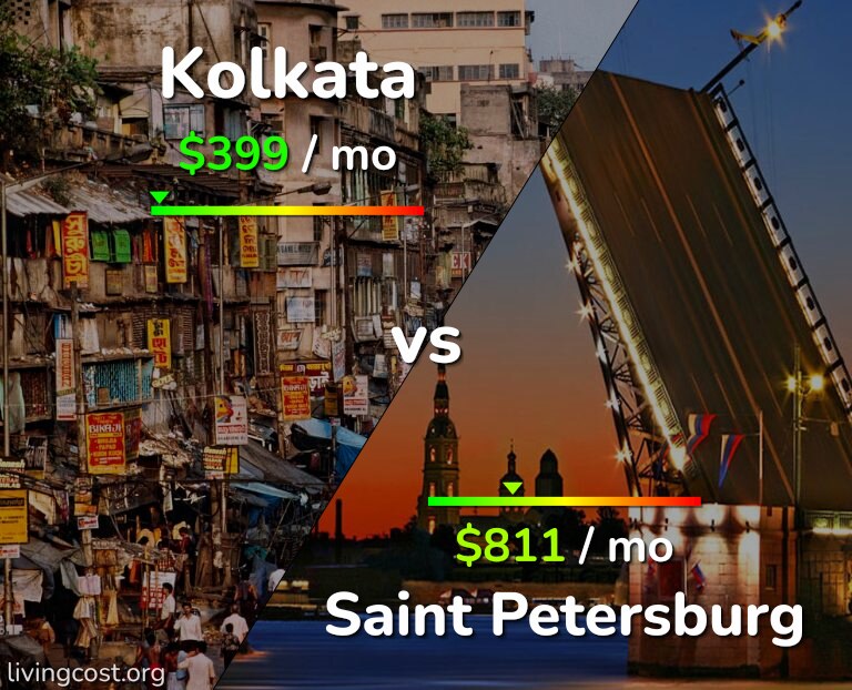 Cost of living in Kolkata vs Saint Petersburg infographic