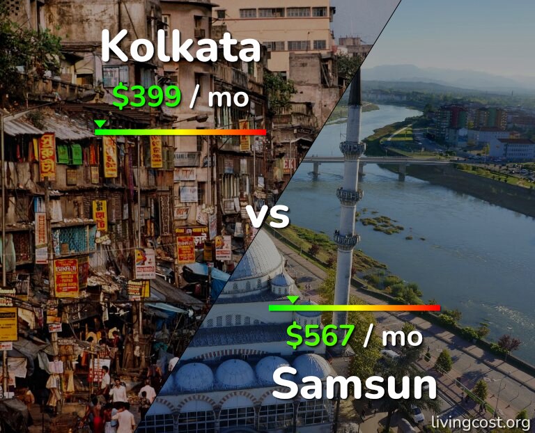 Cost of living in Kolkata vs Samsun infographic