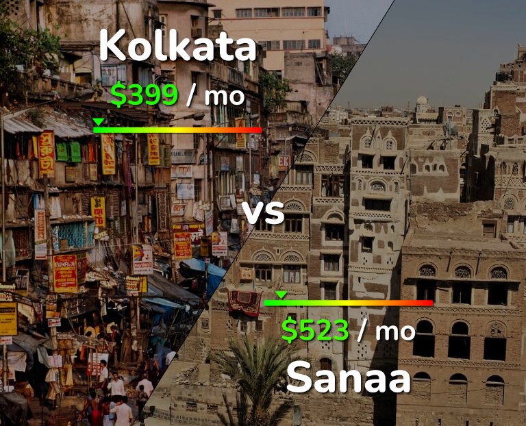 Cost of living in Kolkata vs Sanaa infographic