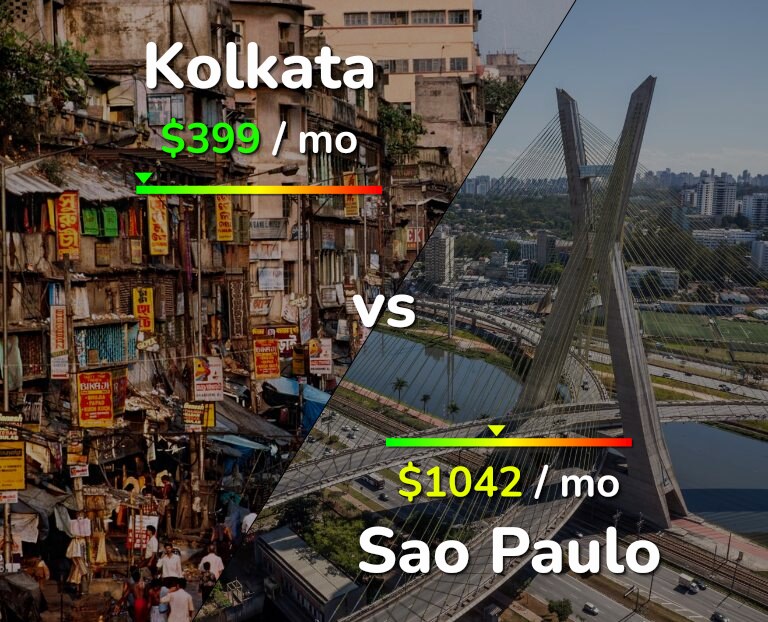 Cost of living in Kolkata vs Sao Paulo infographic