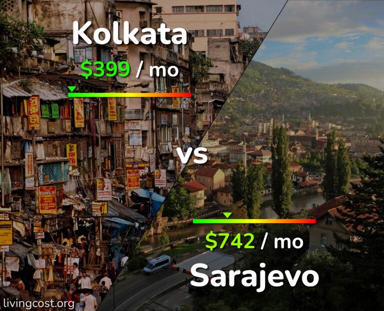 Cost of living in Kolkata vs Sarajevo infographic