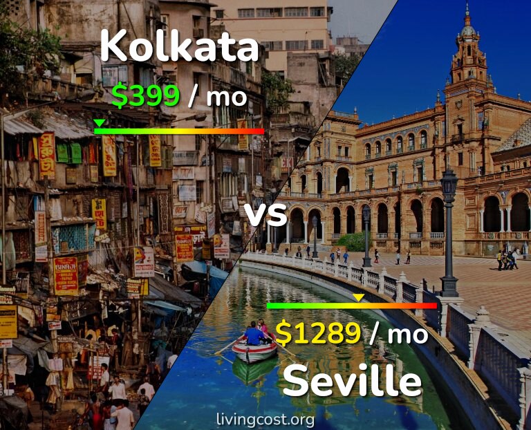 Cost of living in Kolkata vs Seville infographic