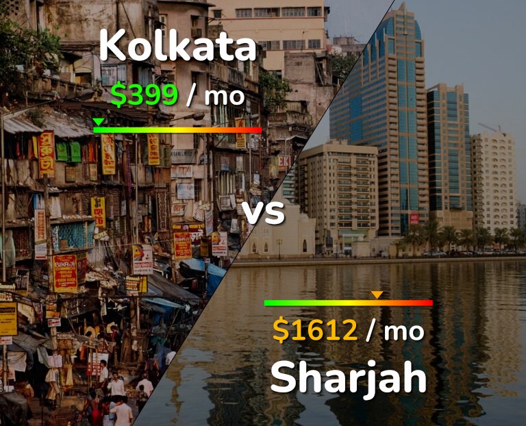 Cost of living in Kolkata vs Sharjah infographic