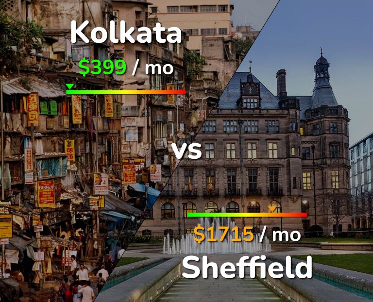 Cost of living in Kolkata vs Sheffield infographic