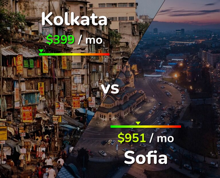 Cost of living in Kolkata vs Sofia infographic