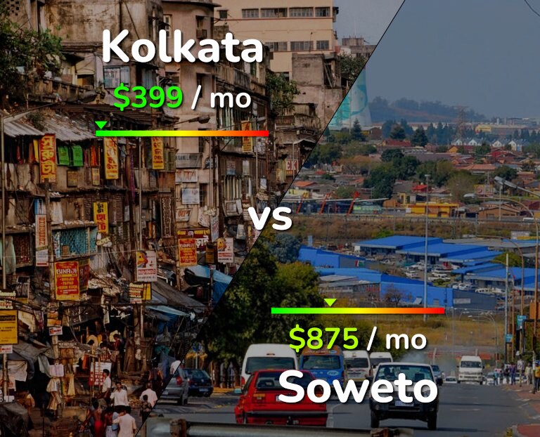 Cost of living in Kolkata vs Soweto infographic