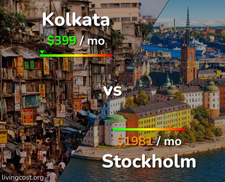 Cost of living in Kolkata vs Stockholm infographic