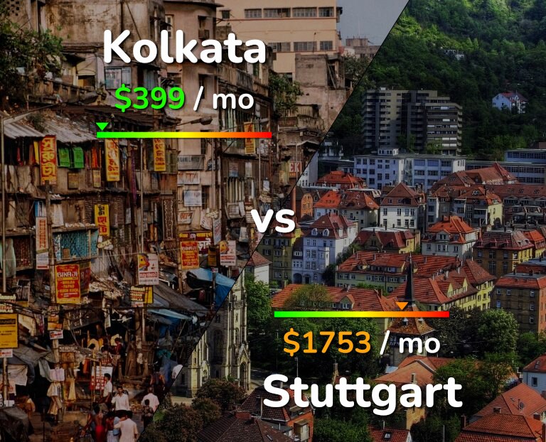Cost of living in Kolkata vs Stuttgart infographic