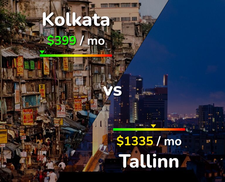 Cost of living in Kolkata vs Tallinn infographic