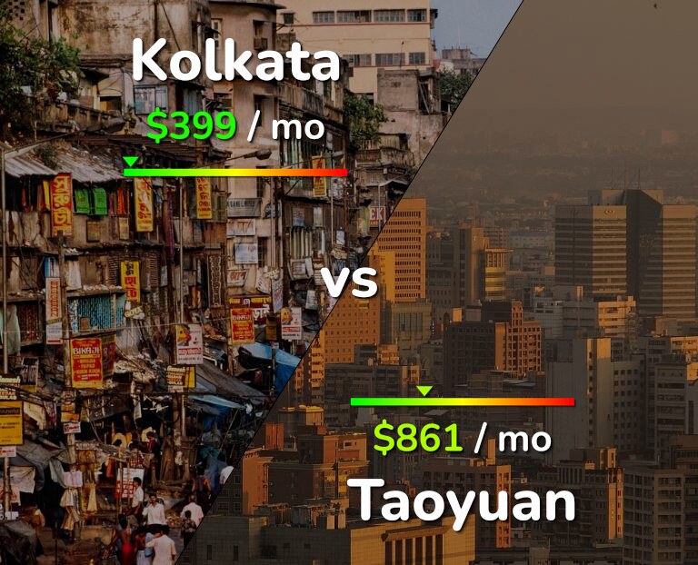 Cost of living in Kolkata vs Taoyuan infographic