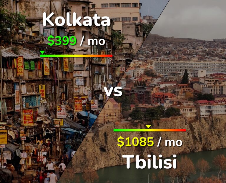 Cost of living in Kolkata vs Tbilisi infographic