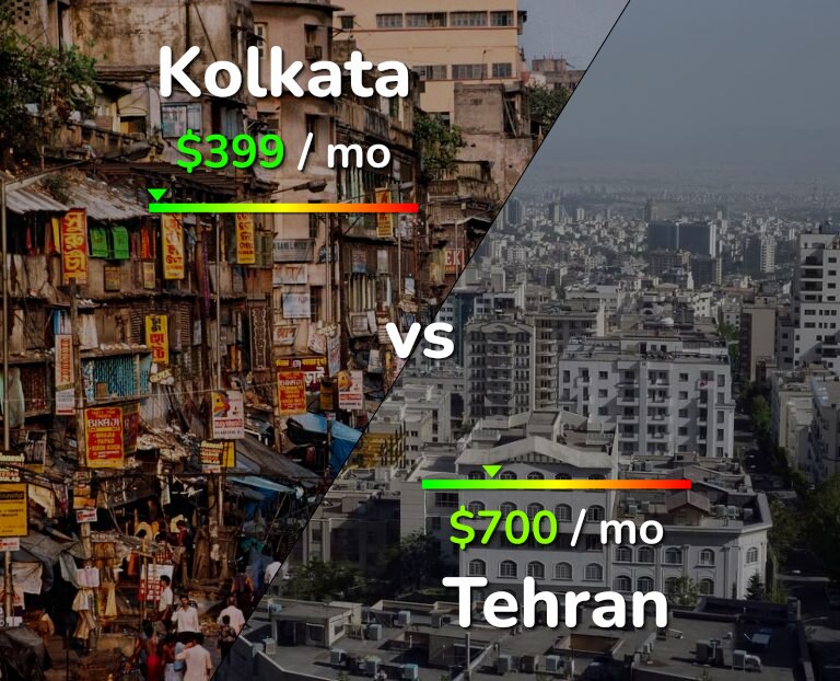 Cost of living in Kolkata vs Tehran infographic