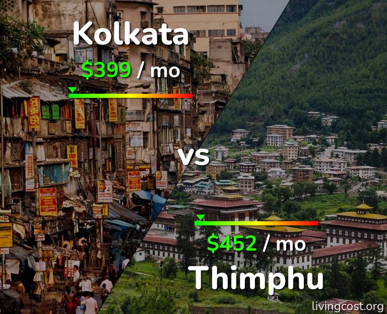 Cost of living in Kolkata vs Thimphu infographic