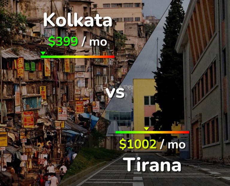 Cost of living in Kolkata vs Tirana infographic