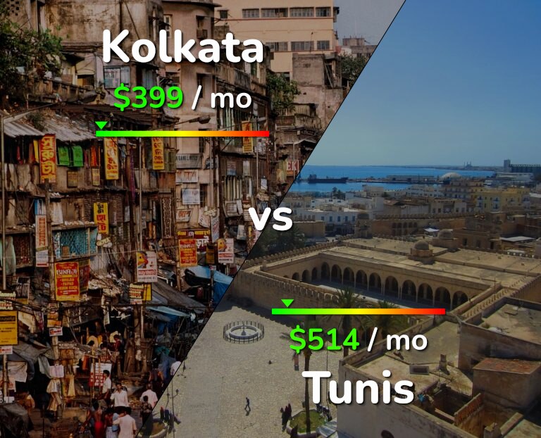 Cost of living in Kolkata vs Tunis infographic