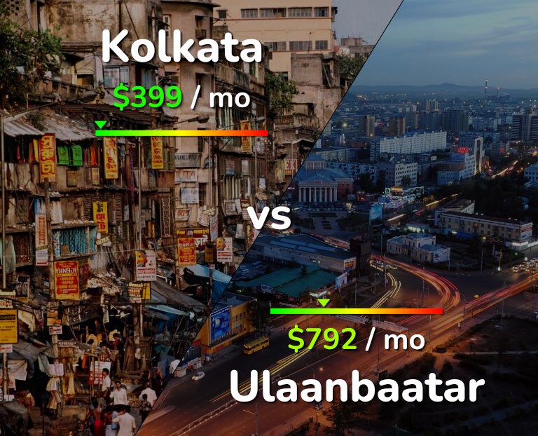 Cost of living in Kolkata vs Ulaanbaatar infographic
