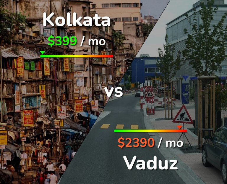 Cost of living in Kolkata vs Vaduz infographic
