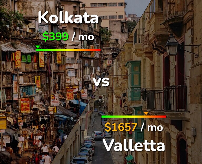 Cost of living in Kolkata vs Valletta infographic
