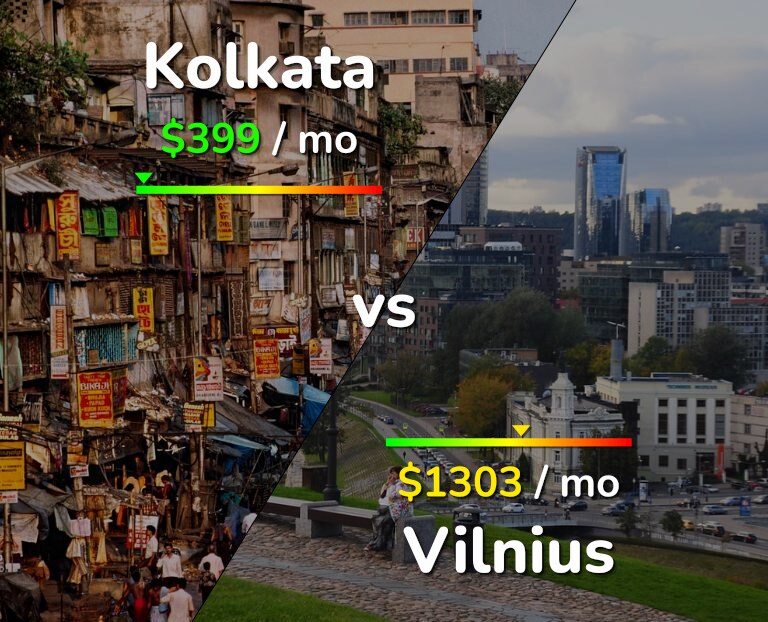 Cost of living in Kolkata vs Vilnius infographic