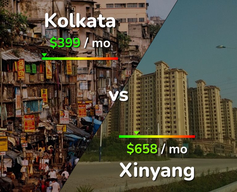 Cost of living in Kolkata vs Xinyang infographic