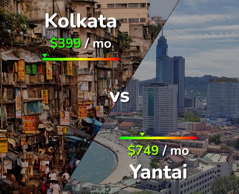 Cost of living in Kolkata vs Yantai infographic