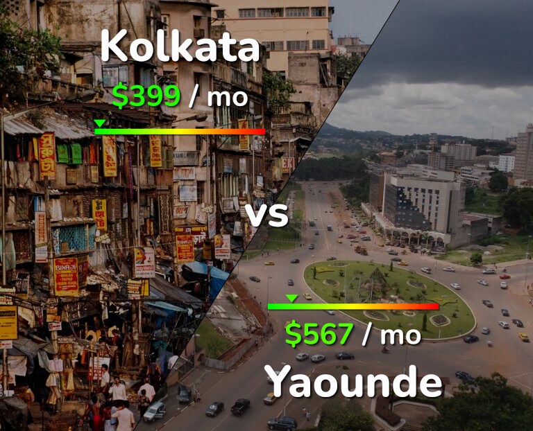 Cost of living in Kolkata vs Yaounde infographic