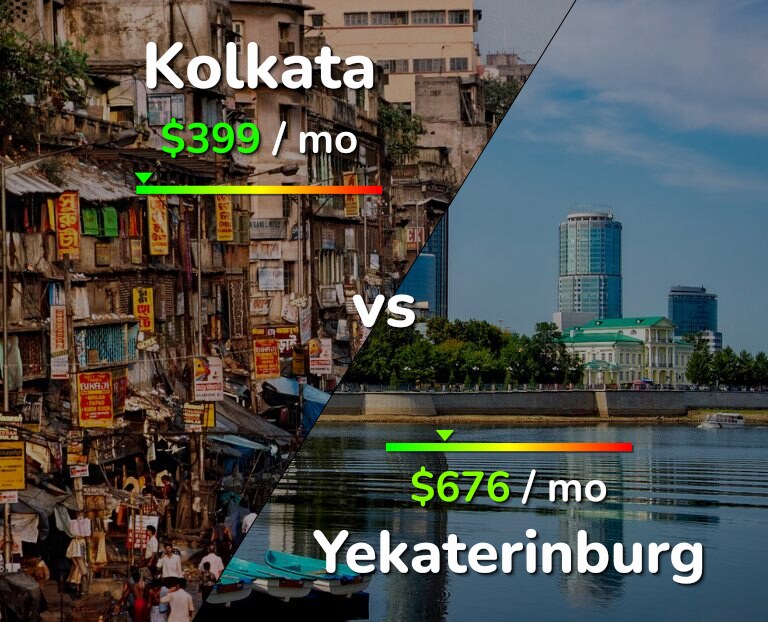 Cost of living in Kolkata vs Yekaterinburg infographic