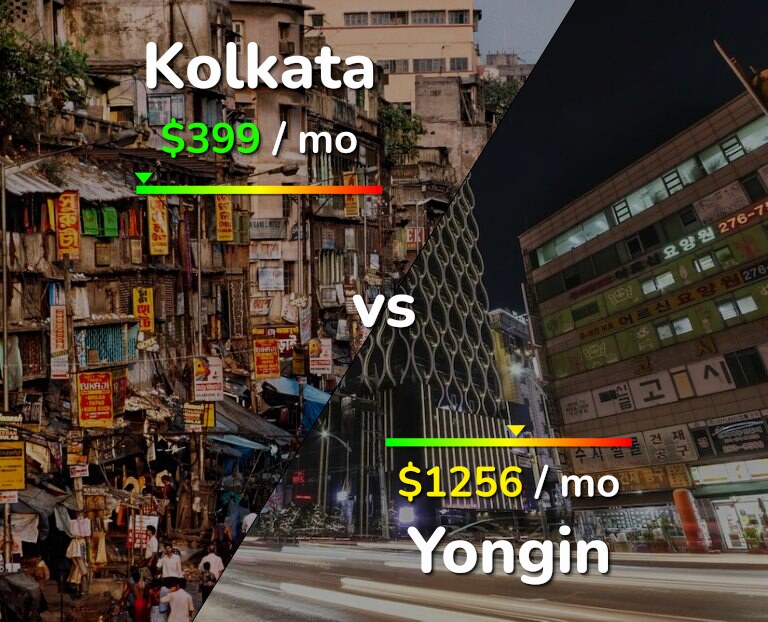 Cost of living in Kolkata vs Yongin infographic
