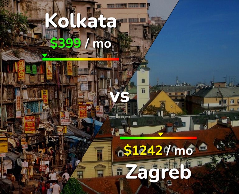 Cost of living in Kolkata vs Zagreb infographic