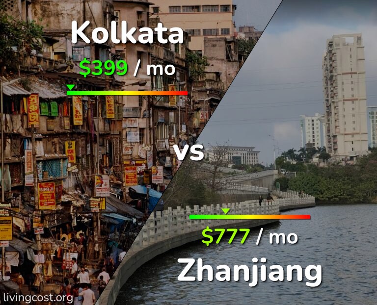 Cost of living in Kolkata vs Zhanjiang infographic