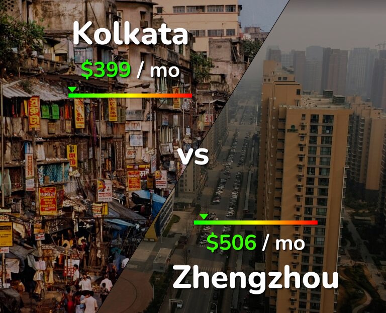 Cost of living in Kolkata vs Zhengzhou infographic