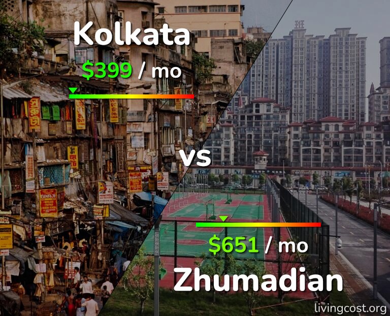 Cost of living in Kolkata vs Zhumadian infographic