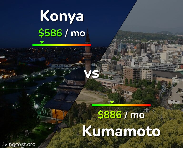 Cost of living in Konya vs Kumamoto infographic