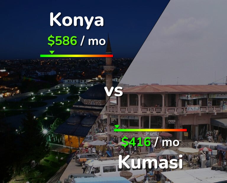 Cost of living in Konya vs Kumasi infographic